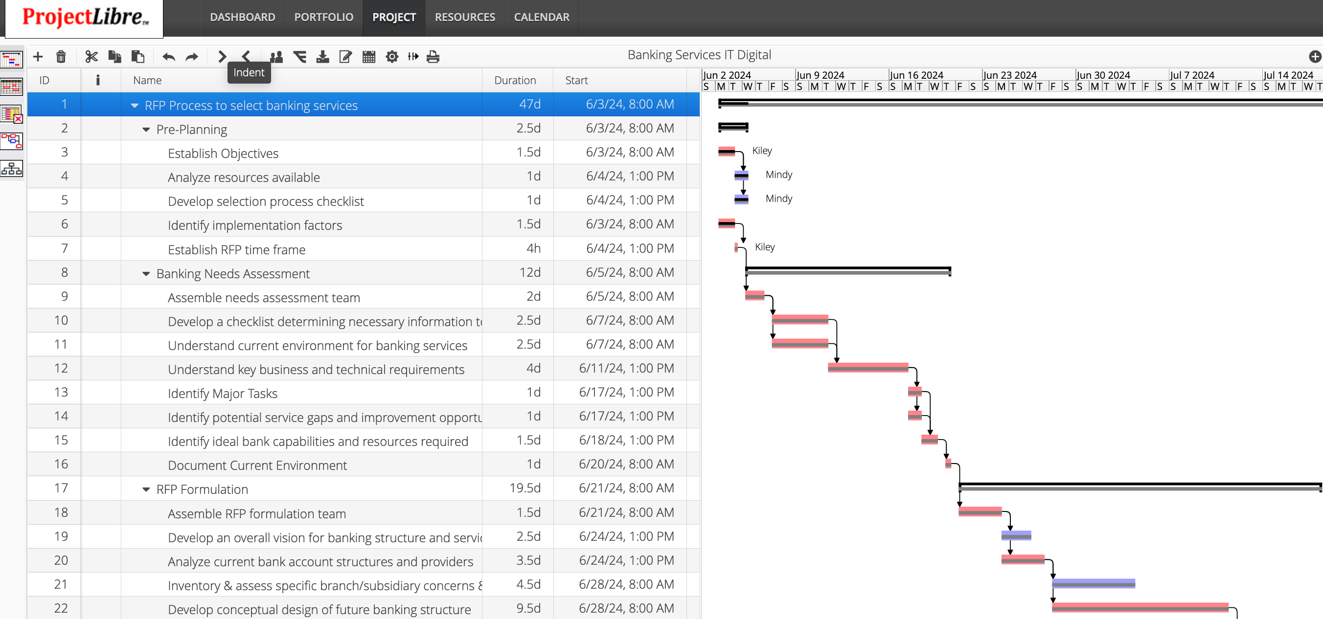 Gantt chart ProjectLibre