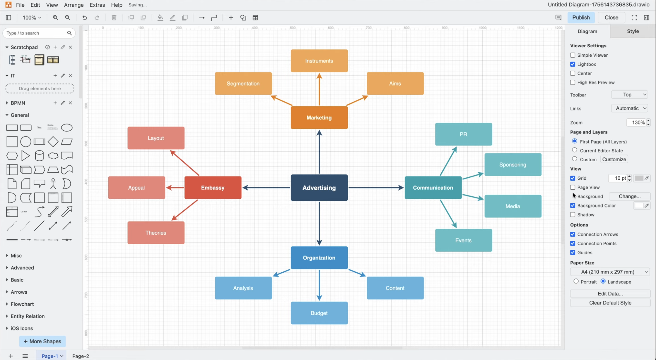 draw.io tööala koos avatud diagrammiga