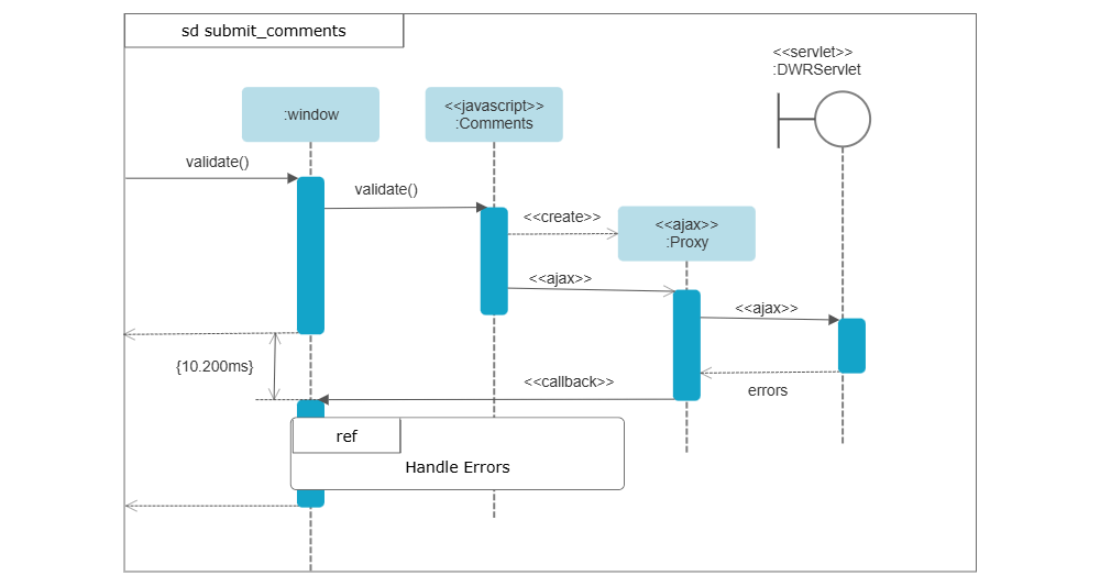 Lucidchart UML diagram