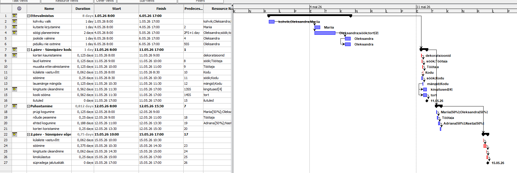 ProjectLibre Gantt-diagramm