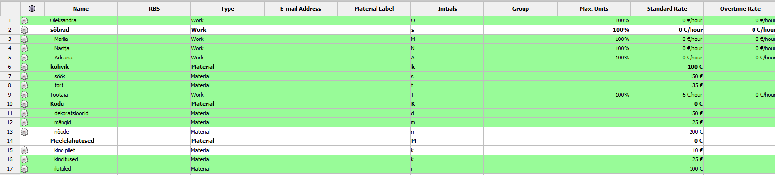 ProjectLibre ressursivaade