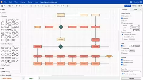 draw.io — flowchart